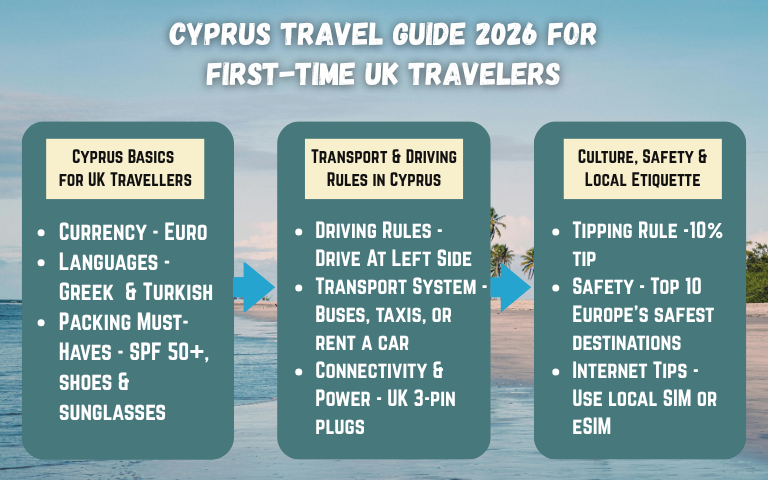 Cyprus Travel Guide 2026