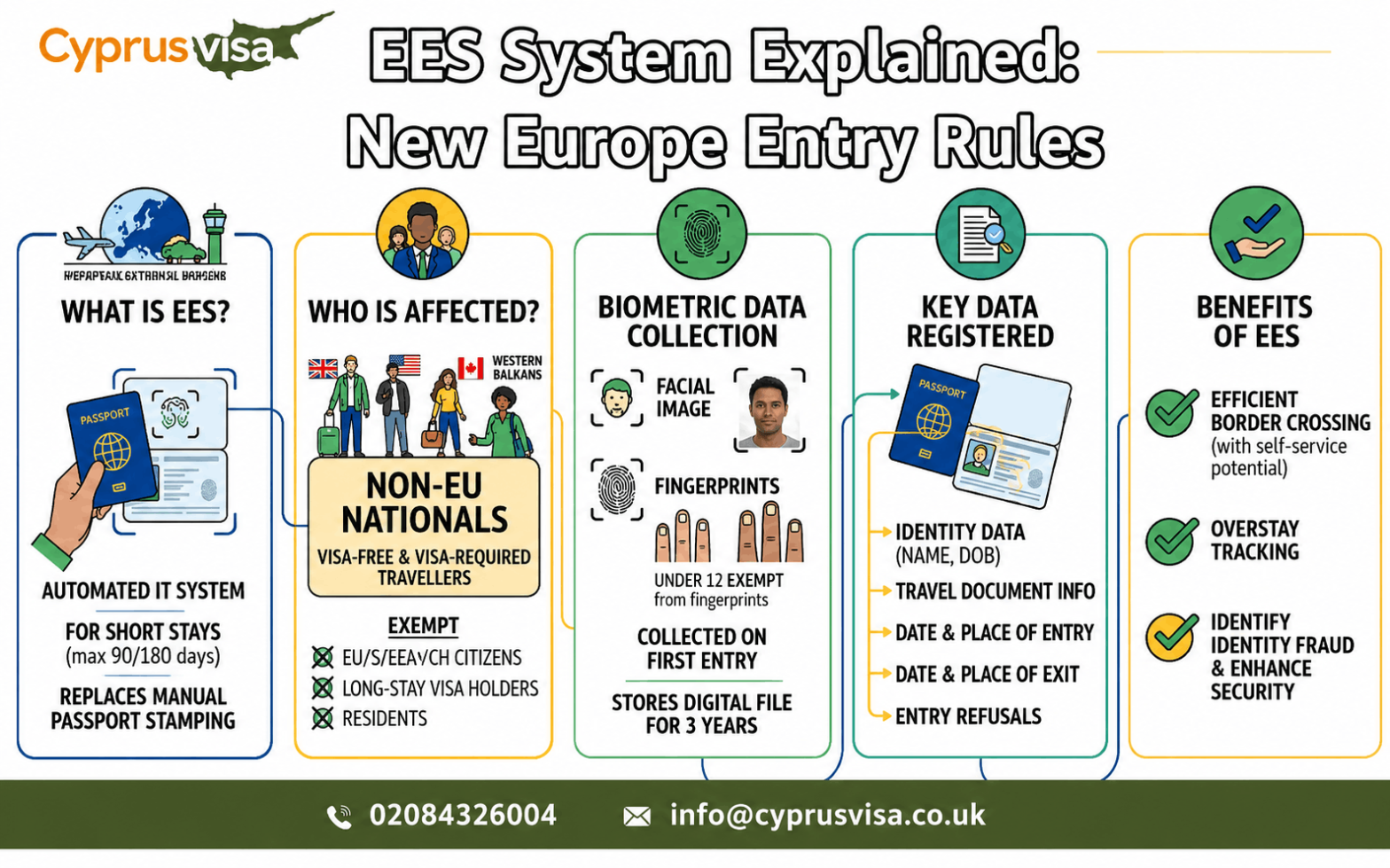 EU Entry-Exit System Cyprus